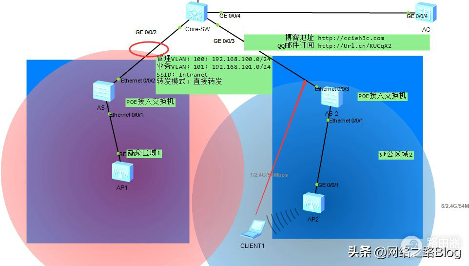 由浅入深玩转华为WLAN(如何玩转华为)