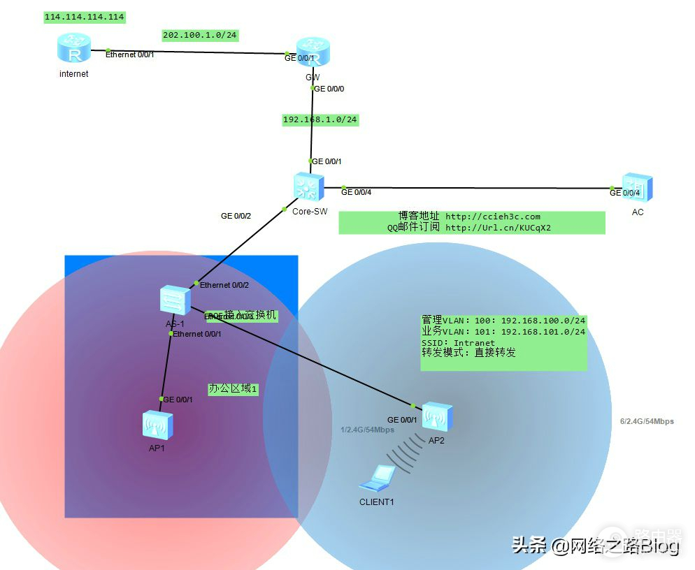 由浅入深玩转华为WLAN(如何玩转华为)