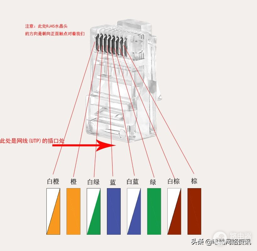 常用网络水晶头的做法线序接法(怎样制作网线 水晶头的接法和线序)