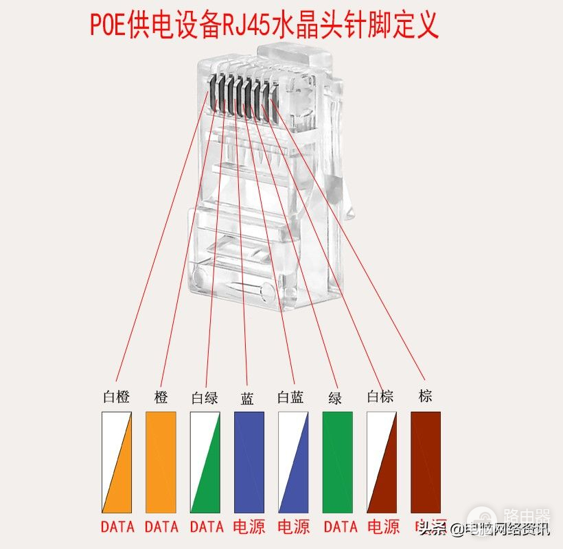 常用网络水晶头的做法线序接法(怎样制作网线 水晶头的接法和线序)