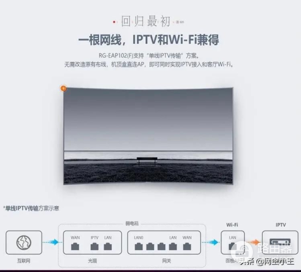 稍微救救电视柜吧之WIFi网络