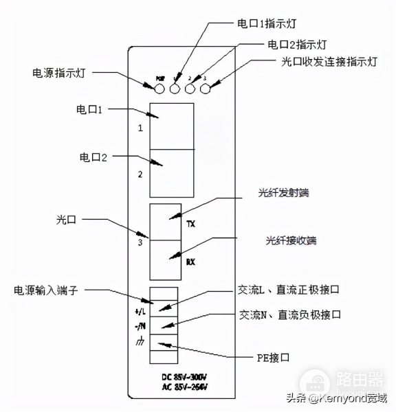 您所需要了解的光纤收发器(光纤收发器是什么)