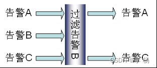 运维监控平台必备的几大功能(运维监控平台功能点)