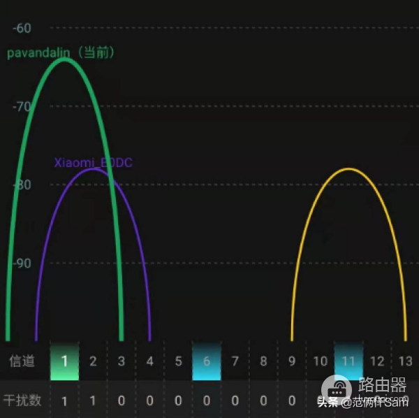 2.4Gwifi受干扰(2.4g wifi干扰)
