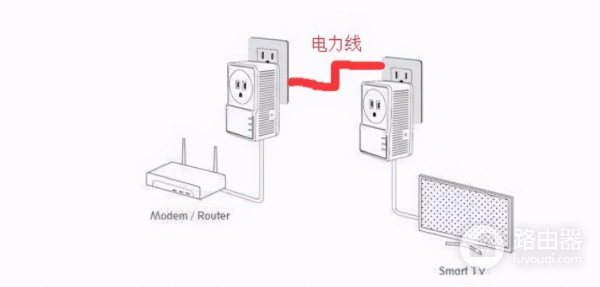 一根网线同时走宽带和iptv(一根网线同时走宽带和iptv(单线复用))