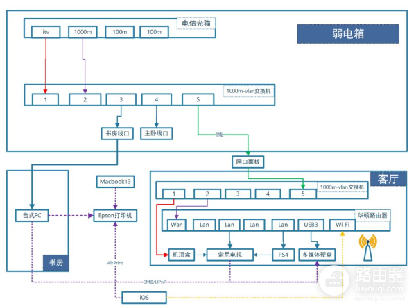 一根网线同时走宽带和iptv(一根网线同时走宽带和iptv(单线复用))