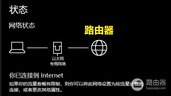 怎么把网速调到最快(怎么把电脑网速调到最快)