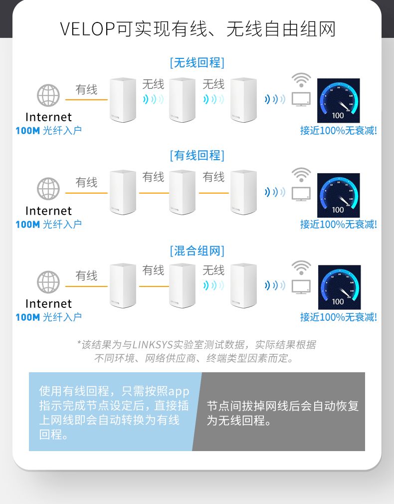 三根网线有线回程MESH组网(mesh有线回程需要几根网线)