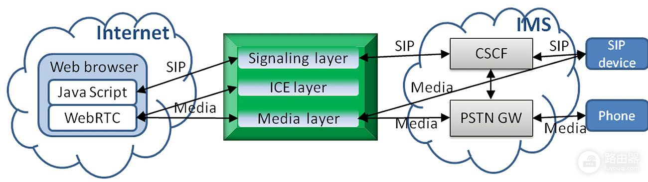 什么是IMS(什么是imsi)