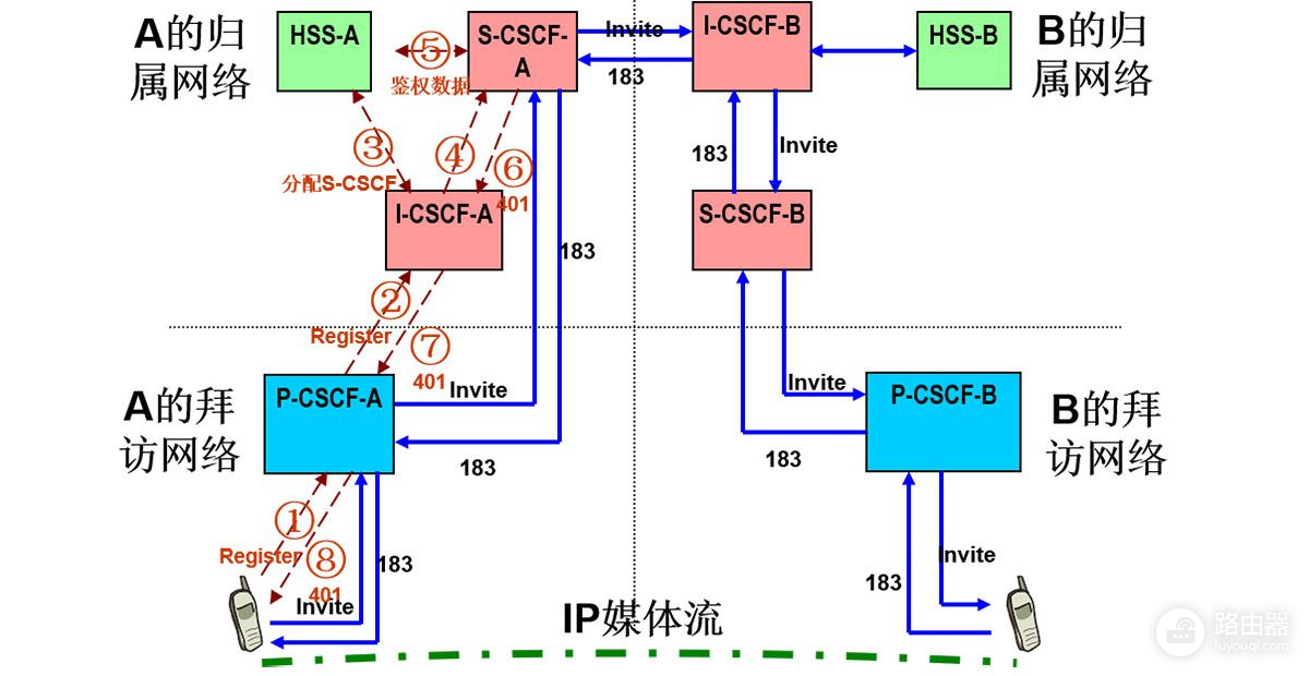 什么是IMS(什么是imsi)