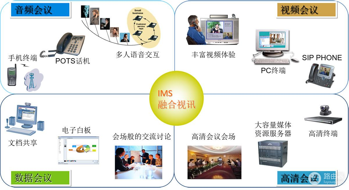 什么是IMS(什么是imsi)