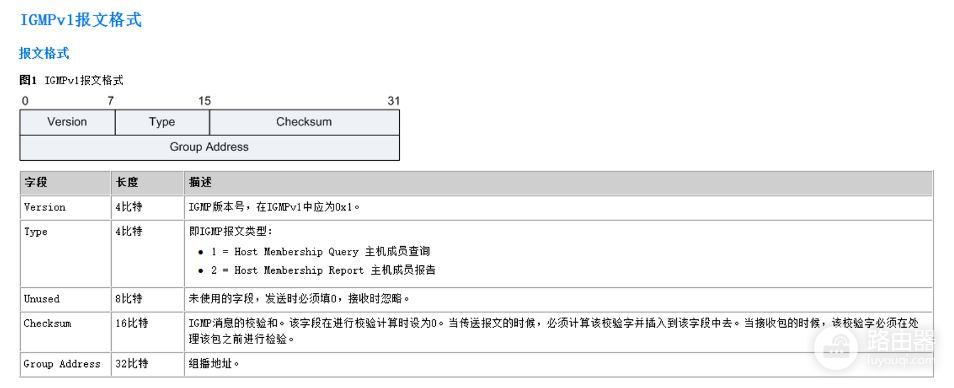 一文带你搞懂什么是IGMP(一文什么什么)