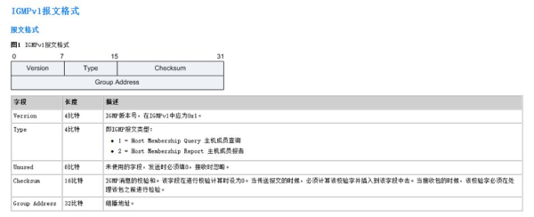 一文带你搞懂什么是IGMP(一文什么什么)