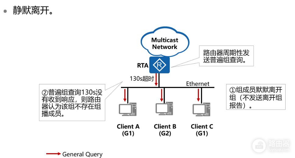 一文带你搞懂什么是IGMP(一文什么什么)