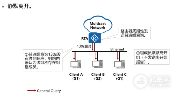 一文带你搞懂什么是IGMP(一文什么什么)