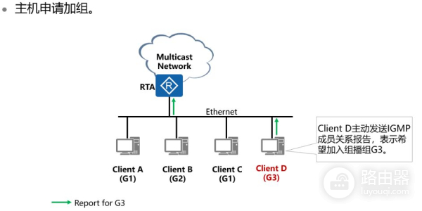 一文带你搞懂什么是IGMP(一文什么什么)