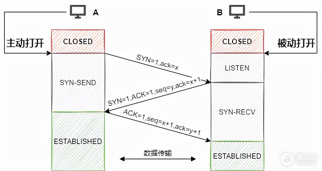 计算机网络经典20问(计算机网络经典问题)