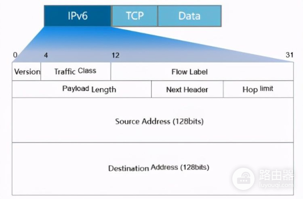 「网工必备文档」网络工程师必须知道的IPv6详解