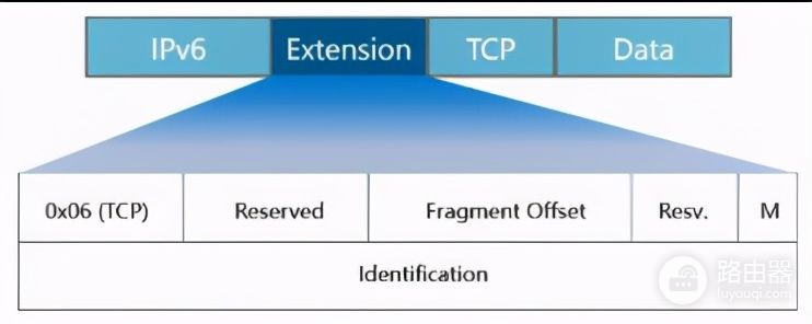 「网工必备文档」网络工程师必须知道的IPv6详解