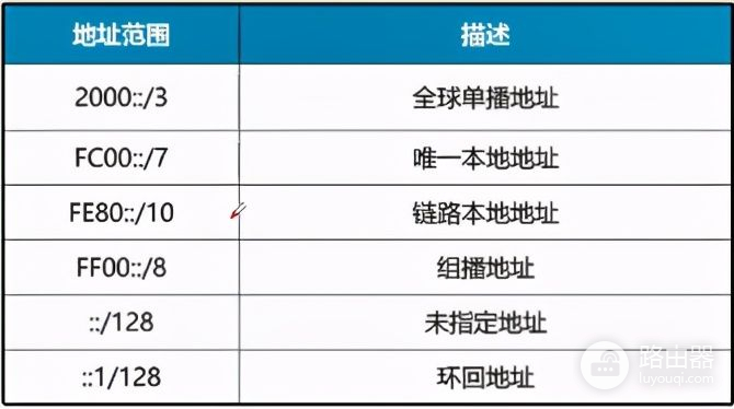 「网工必备文档」网络工程师必须知道的IPv6详解