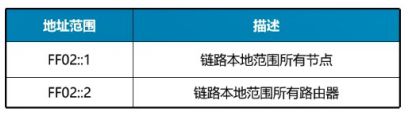 「网工必备文档」网络工程师必须知道的IPv6详解