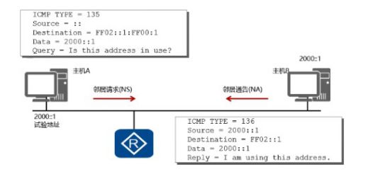 「网工必备文档」网络工程师必须知道的IPv6详解