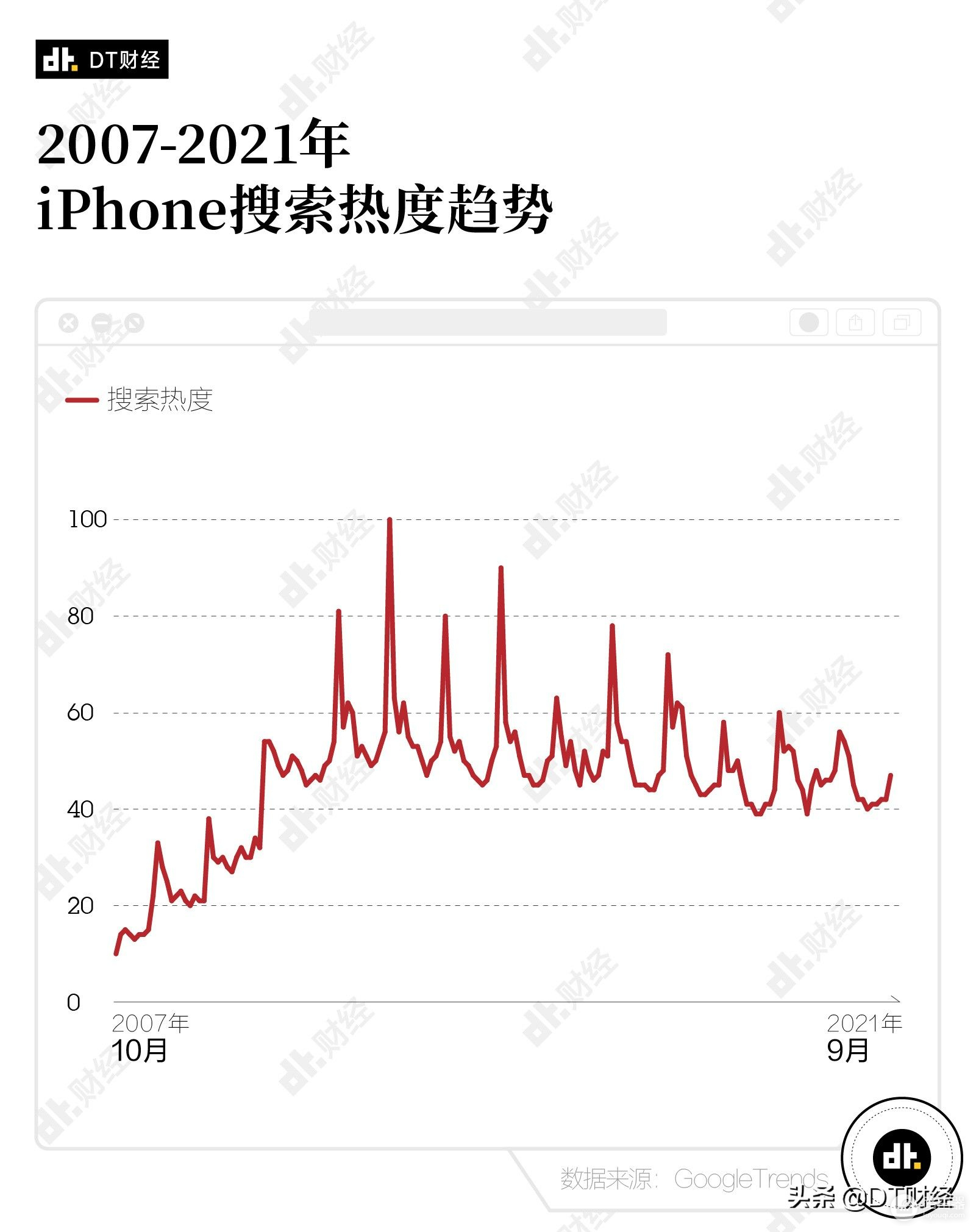 手机为什么越来越无聊了(现在手机为什么越来越无聊了)