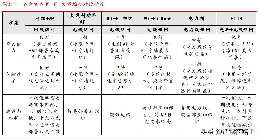 光纤宽带进入千兆时代(千兆宽带 光纤)