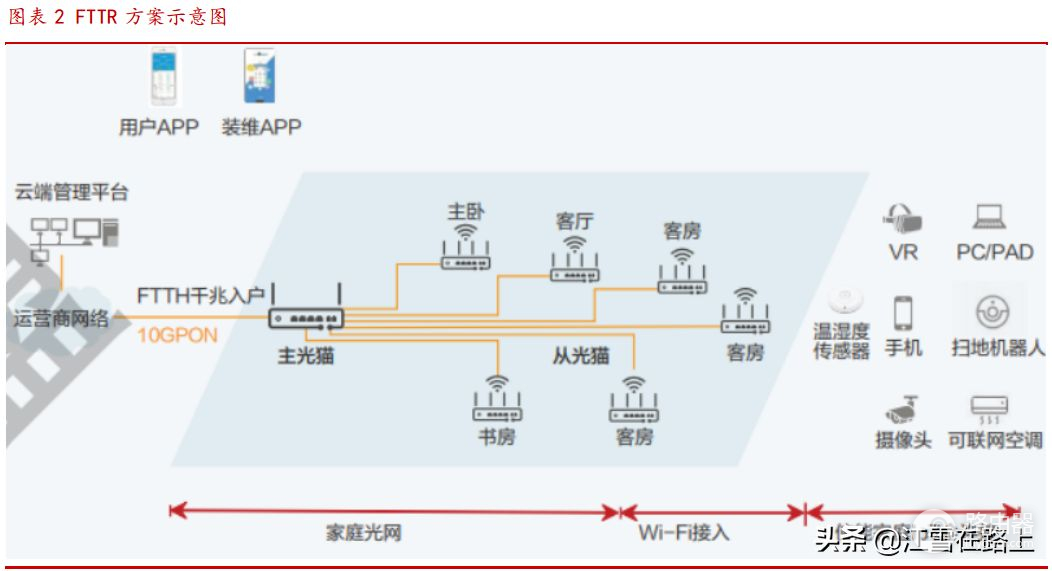 光纤宽带进入千兆时代(千兆宽带 光纤)