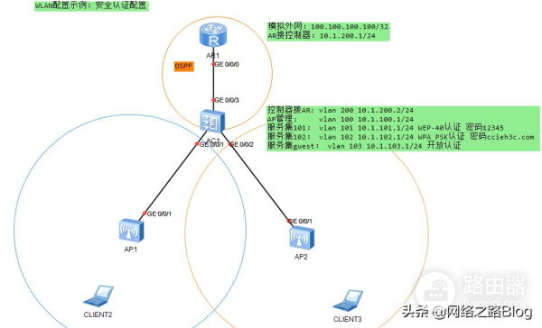 密码认证方式(认证加密方式)