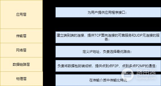 20张图深度详解MAC地址表、ARP表、路由表