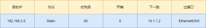 20张图深度详解MAC地址表、ARP表、路由表