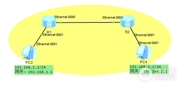 20张图深度详解MAC地址表、ARP表、路由表