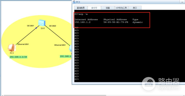 20张图深度详解MAC地址表、ARP表、路由表