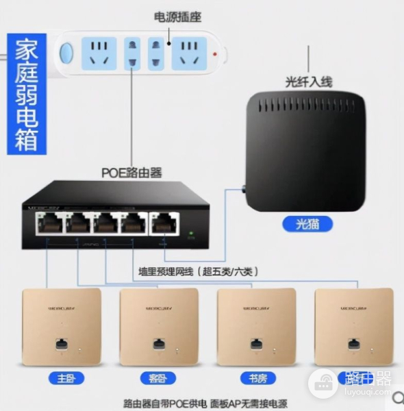 这应该是全网最形象的家庭无线网络布设说明(为家庭设置无线网络)