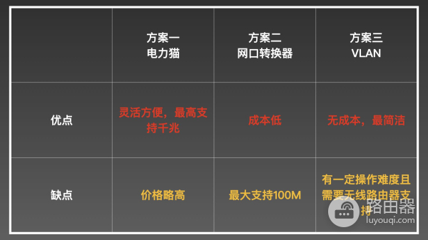 客厅一根网线解决IPTV和宽带的三种方法(客厅一根网线看IPTV和上网)