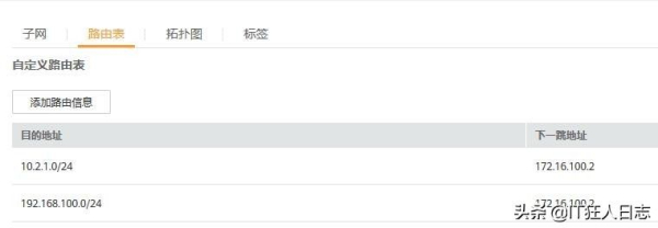 异地局域网如何互通(跨网段局域网如何互通)