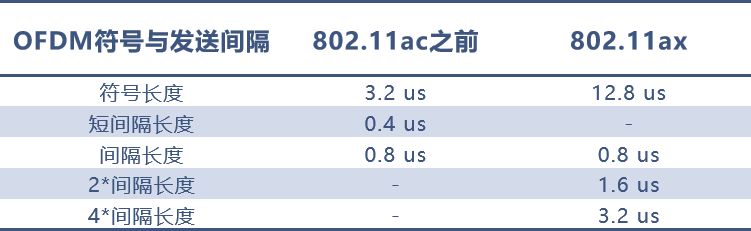 Fi的上网速率怎么算(Wi-Fi 速率)