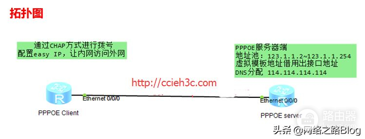 PPPOE拨号之六：华为路由器 PPPoE拨号配置