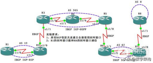 动态路由协议BGP·基本实验(动态路由协议配置实验)