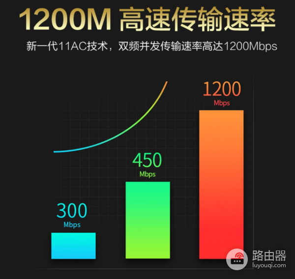 花300多买软路由(300元软路由)