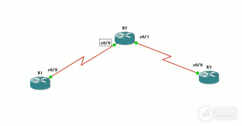 RIP动态路由配置(路由器rip动态路由配置)