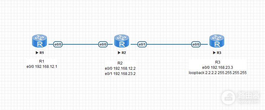 RIP动态路由配置(路由器rip动态路由配置)