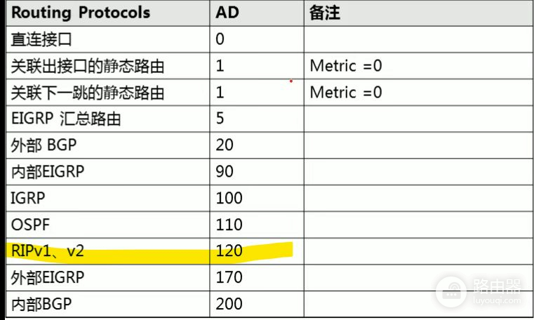 RIP动态路由配置(路由器rip动态路由配置)