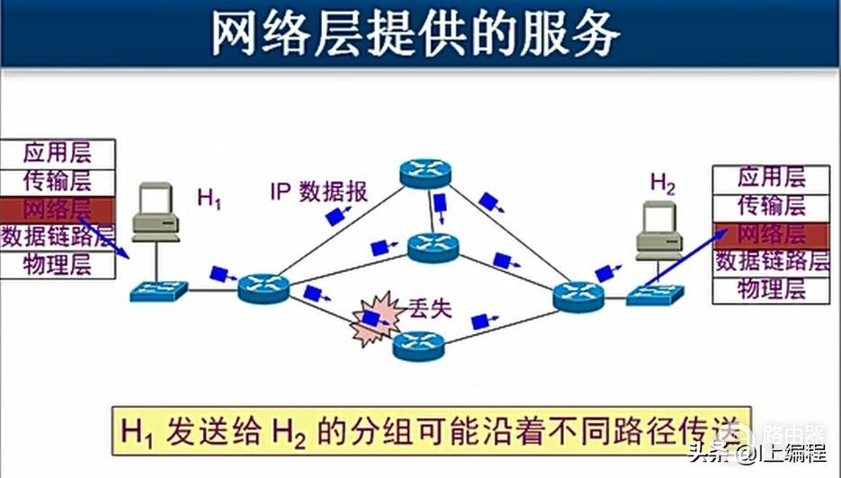 网络层的基本功能(网络层的基本功能是)