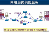 网络层的基本功能(网络层的基本功能是)
