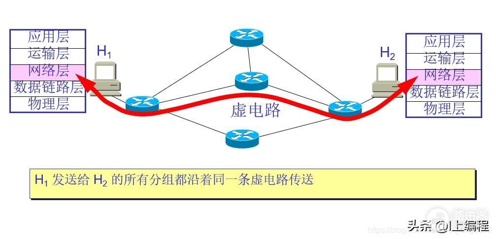 网络层的基本功能(网络层的基本功能是)