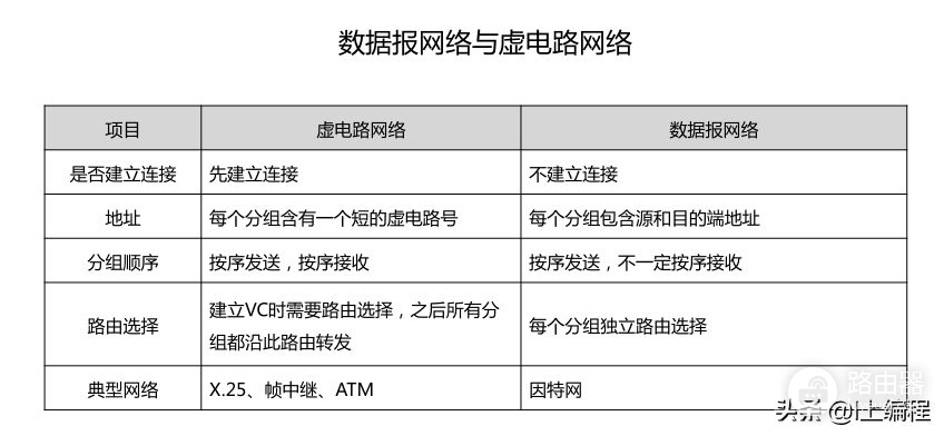 网络层的基本功能(网络层的基本功能是)