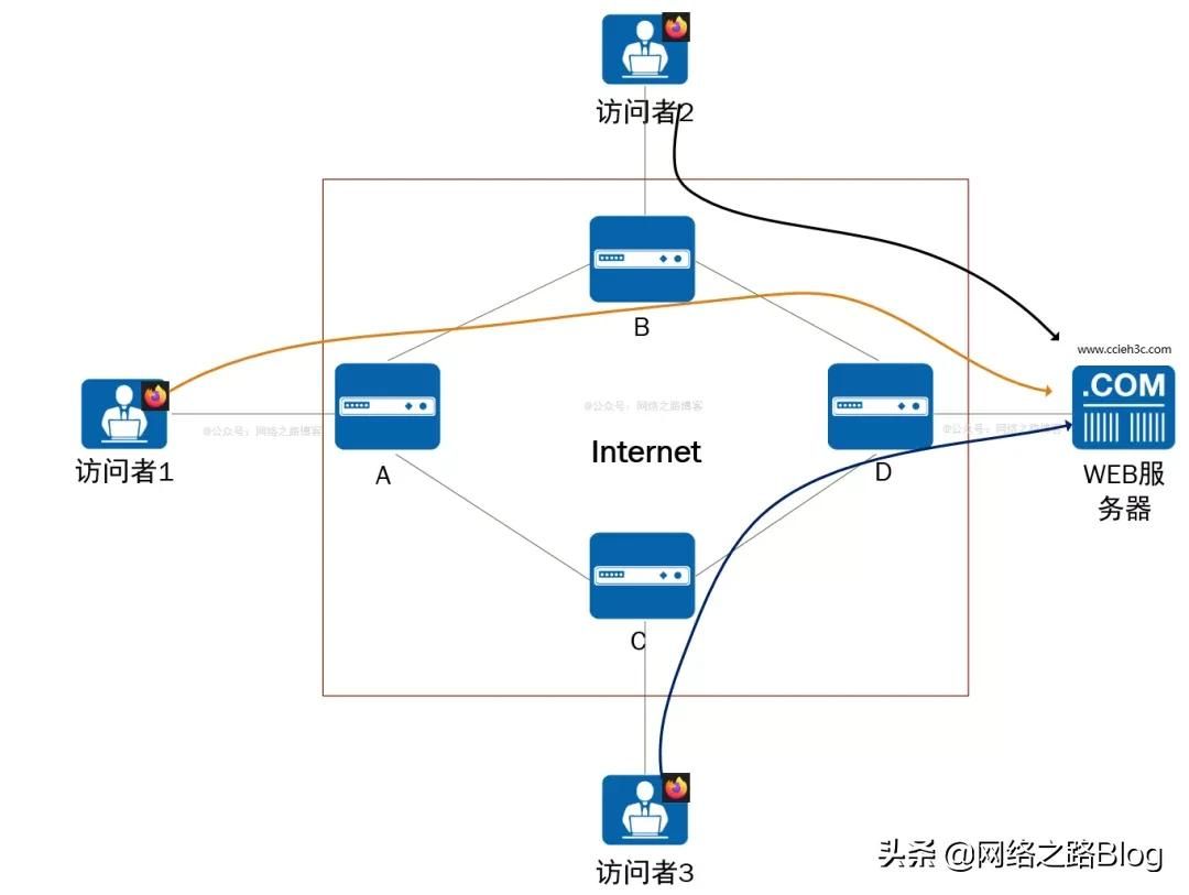 网络层之IP协议(IP层协议)