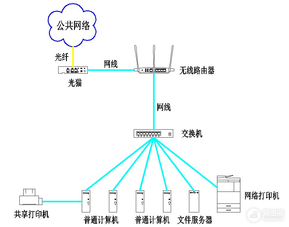 可实操的局域网选材和搭建(搭设局域网)